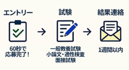 応募のイメージ